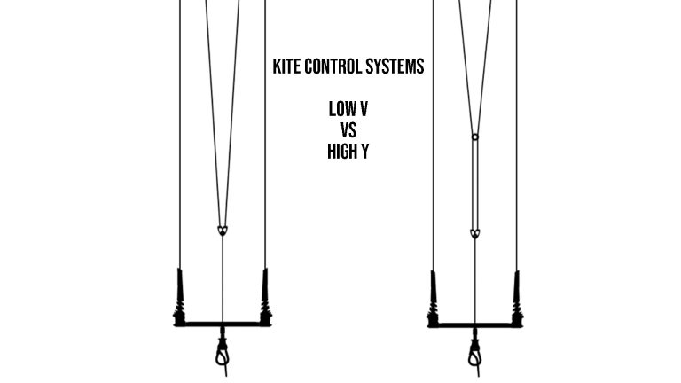 Kitesurfing control bars – Low V vs High Y: What is the difference?